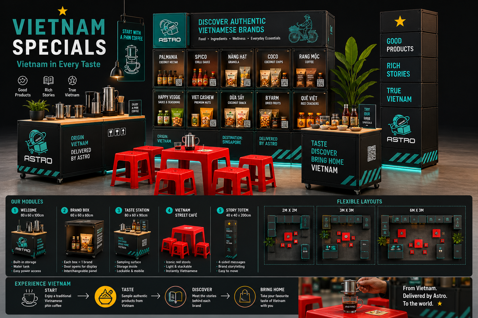ASTRO Vietnam Specials modular exhibition concept